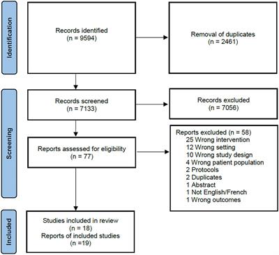 Parental participation in the care of hospitalized neonates in low- and middle-income countries: A systematic review and meta-analysis